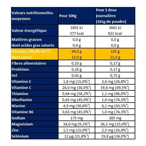 Apurna Maltodextrine Citron - Pot 500g 5 Apurna Maltodextrine Citron - Pot 500g – Image 5