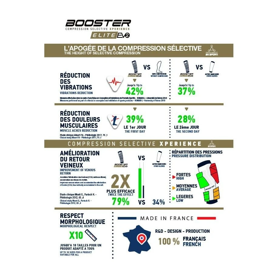 Bv Sport Booster Elite Evo2 Mix Bleu Marine 3 Bv Sport Booster Elite Evo2 Mix Bleu Marine – Image 3