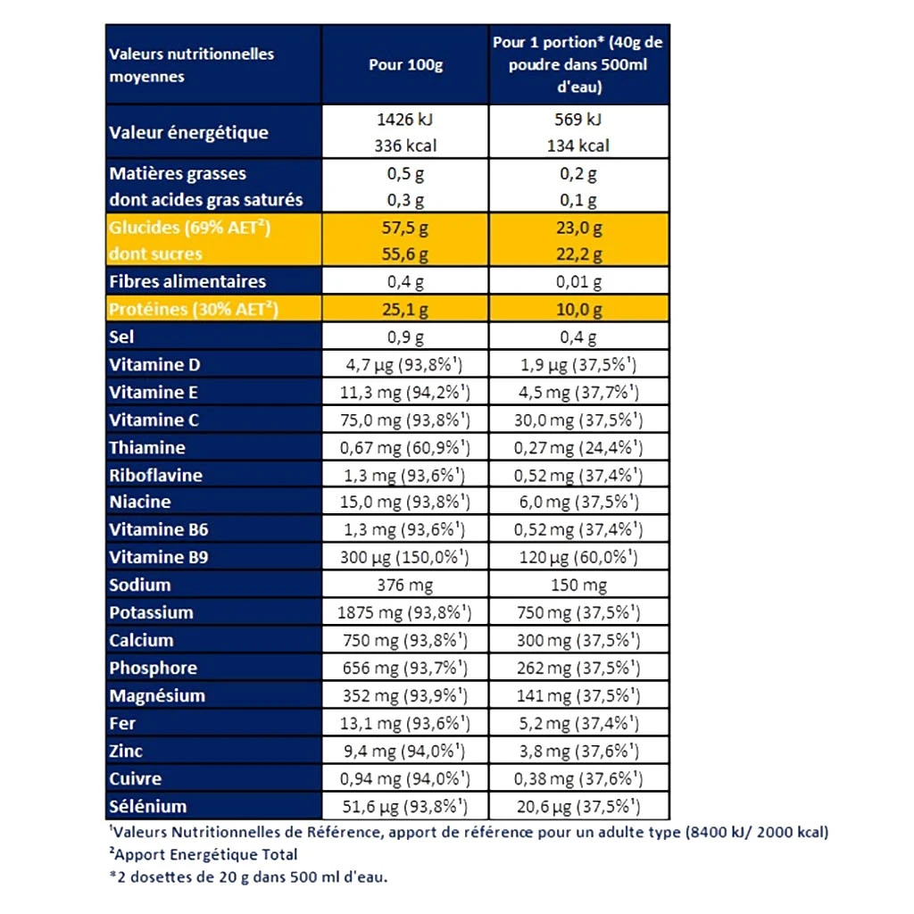 Apurna Boisson De Récupération Orange Boîte 400g 2 Apurna Boisson De Récupération Orange Boîte 400g – Image 2