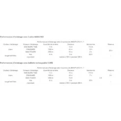 Petzl Aria 1 Kaki -Tenue Active main aria1 2 c2ae